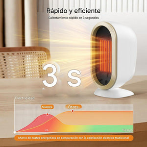 Calefactor Eléctrico de Aire Portátil 1200 w